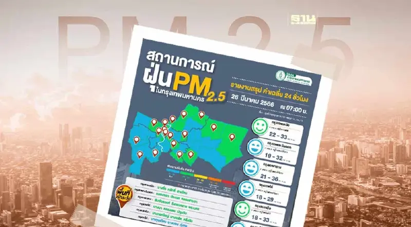 ค่าฝุ่น PM2.5  กทม.วันนี้( 26มี.ค.66) ไม่เกินค่ามาตรฐานทุกพื้นที่