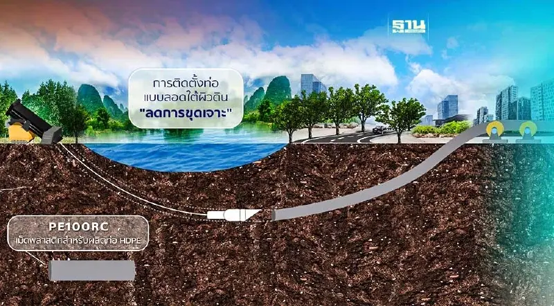 SCGC เปิดนวัตกรรมพลาสติกท่อทนแรงดันสูง เสริมการขยายเมืองยั่งยืน