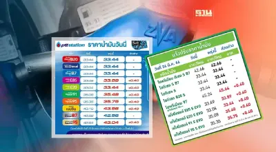 ราคาน้ำมันพรุ่งนี้2566 ปตท.บางจาก ขึ้นเบนซิน แก๊สโซฮอล์ 40 สตางค์