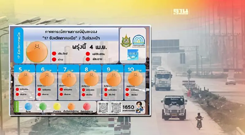 17 จังหวัดภาคเหนือเฝ้าระวังฝุ่น PM 2.5 ช่วง 6-7 เม.ย. 66 17 จังหวัดภาคเหนือเฝ้าระวังฝุ่น PM 2.5 ช่วง 6-7 เม.ย. 66