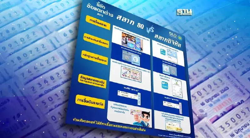 เทียบความต่าง "สลากดิจิทัล-สลากโครงการ 80 บาท" 