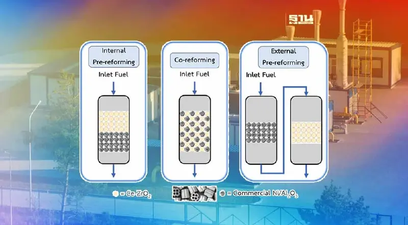 วช.ปลุกทีมวิจัย มจธ.ดันเทคโนโลยีทำความสะอาดก๊าซชีวภาพ-ผลิตไฮโดรเจน