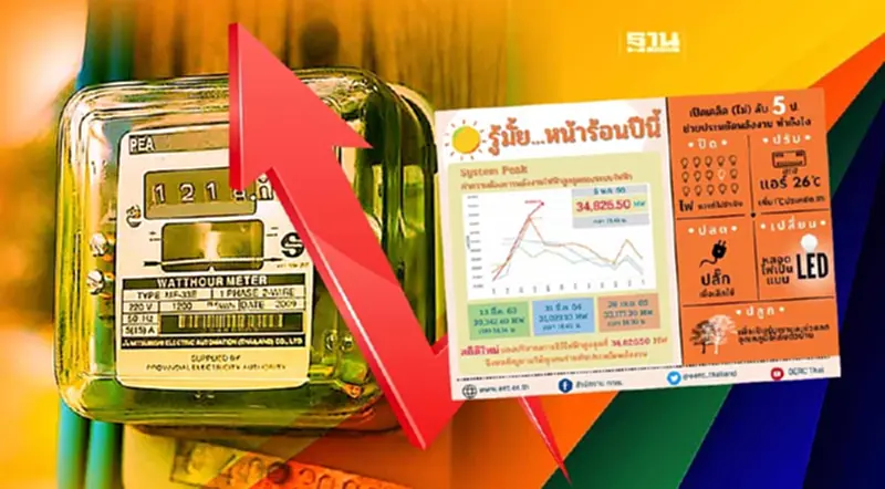"ร้อน" จัดดัน "ค่าพีค" ไฟฟ้าทำสถิติใหม่ทะลุ 34,000 เมกะวัตต์ "ร้อน" จัดดัน "ค่าพีค" ไฟฟ้าทำสถิติใหม่ทะลุ 34,000 เมกะวัตต์