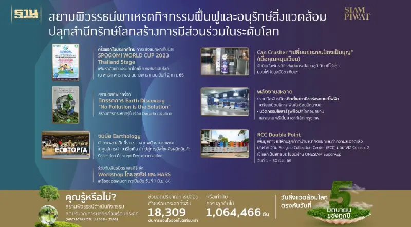 สยามพิวรรธน์ ปลุกสำนึกรักษ์โลก ยกทัพฟื้นฟูและอนุรักษ์สิ่งแวดล้อม