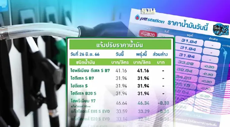 ราคาน้ำมันพรุ่งนี้2566 (27 มิ.ย.) ปตท. บางจาก ปตท. ลด 30 สต.ล่าสุดกี่บาท ราคาน้ำมันพรุ่งนี้2566 (27 มิ.ย.) ปตท. บางจาก ปตท. ลด 30 สต.ล่าสุดกี่บาท