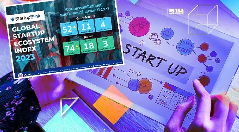 ไทยขยับขึ้น  1 อันดับ อยู่ที่ 52 ประเทศที่มีระบบนิเวศสตาร์ทอัพดีสุดในโลก