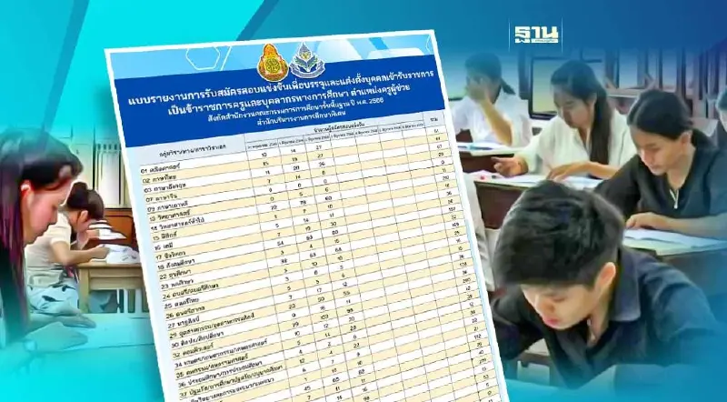 สรุปสอบครูผู้ข่วย 2566  วันที่ 2 มิ.ย.  สศศ.เผยมีผู้สมัครแล้ว 2278 คน