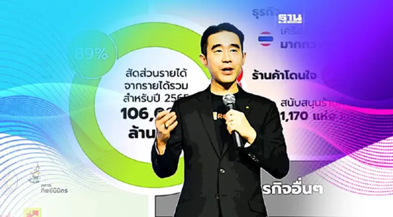 เปิดเกม BigC เดินหน้าต่ออย่างไรหลัง Spin-Off จากร่มเงา BJC เปิดเกม BigC เดินหน้าต่ออย่างไรหลัง Spin-Off จากร่มเงา BJC