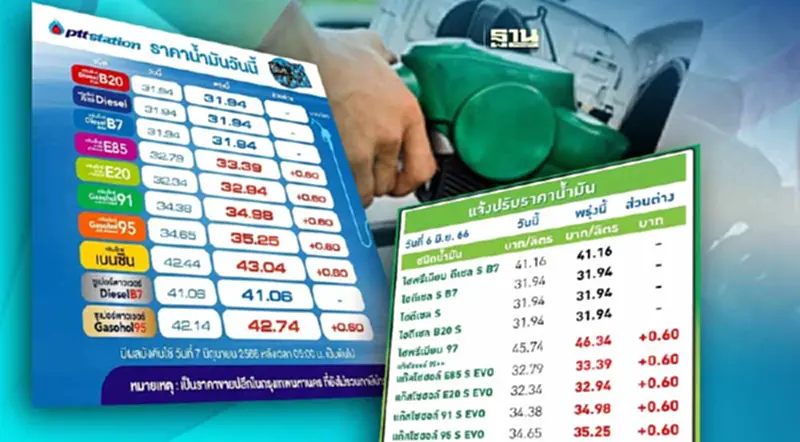 ราคาน้ำมันพรุ่งนี้2566 (7 มิ.ย.) บางจาก ปตท. ขึ้น 60 สต.ล่าสุดกี่บาท ราคาน้ำมันพรุ่งนี้2566 (7 มิ.ย.) บางจาก ปตท. ขึ้น 60 สต.ล่าสุดกี่บาท