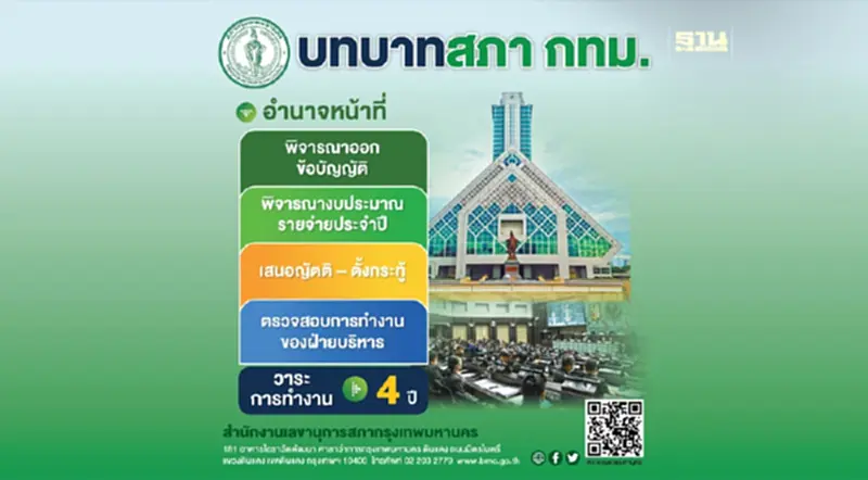บทบาทสภากรุงเทพมหานคร บทบาทสภากรุงเทพมหานคร