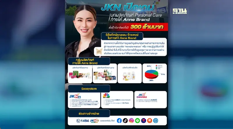 JKN เปิดเกมบุก Anne Brand ชู Ecosystem แข็งแกร่ง