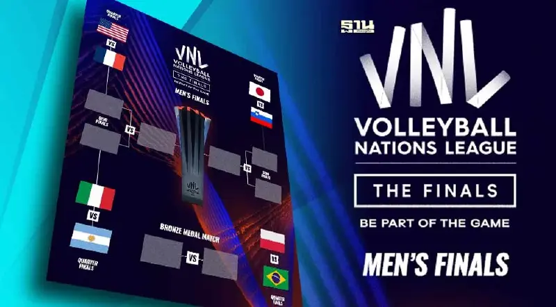 ผลการประกบคู่รอบ 8 ทีม ศึกวอลเลย์บอลชายเนชั่นส์ ลีก VNL2023