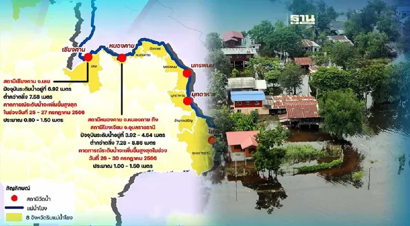 ปภ.ประกาศ 8 จังหวัด เสี่ยงน้ำท่วม เฝ้าระวังระดับแม่น้ำโขงเพิ่มขึ้นสูง