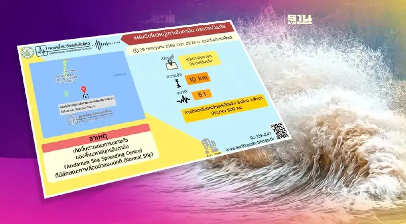 แผ่นดินไหว 6.1 ริกเตอร์ ในหมู่เกาะอันดามัน ห่างพังงา 600 กม.