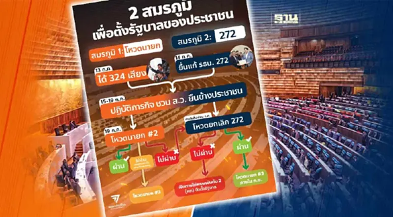 "ก้าวไกล"เปิดโรดแมป ลุยสู้ 2 สมรภูมิ ดันตั้งรัฐบาลของประชาชน "ก้าวไกล"เปิดโรดแมป ลุยสู้ 2 สมรภูมิ ดันตั้งรัฐบาลของประชาชน