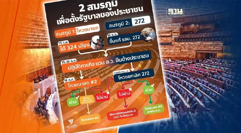 "ก้าวไกล"เปิดโรดแมป ลุยสู้ 2 สมรภูมิ ดันตั้งรัฐบาลของประชาชน