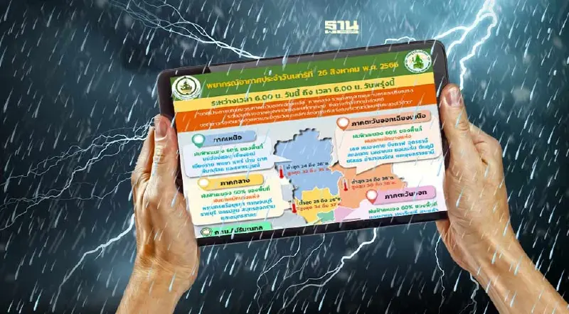 สภาพอากาศวันนี้ กรมอุตุฯเตือน 40 จว.ฝนฟ้าคะนอง -ฝนตกหนักบางแห่ง