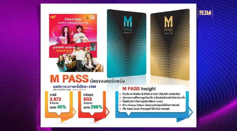 เมเจอร์ ซีนีเพล็กซ์ ดัน M PASS บัตรดูหนังสุดคุ้ม