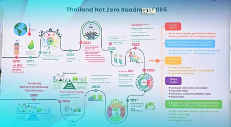 TCMA-พันธมิตรสร้างสระบุรีแซนด์บ็อกซ์-เมืองคาร์บอนต่ำมุ่ง"Net Zero" TCMA-พันธมิตรสร้างสระบุรีแซนด์บ็อกซ์-เมืองคาร์บอนต่ำมุ่ง"Net Zero"