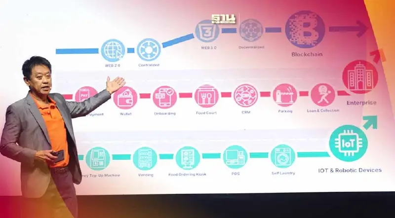 "สบายเทคโนโลยี" ผนึกบิทคับ ปักธงเทคโนโลยีบล็อกเชน "สบายเทคโนโลยี" ผนึกบิทคับ ปักธงเทคโนโลยีบล็อกเชน