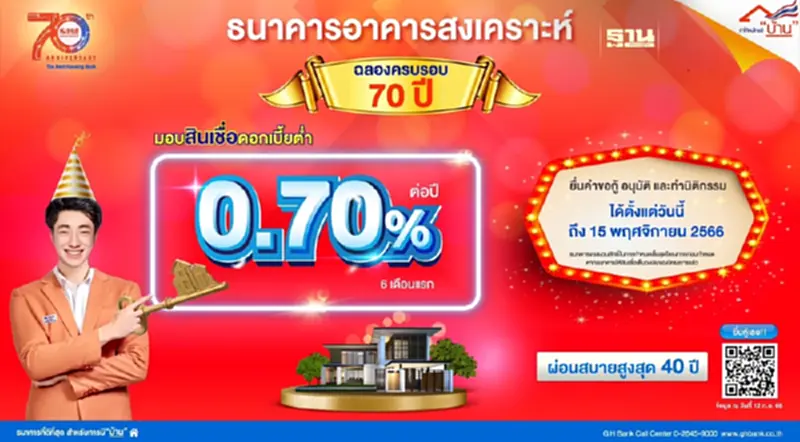 ธอส. ฉลองครบรอบ 70 ปี จัดโปรโมชันสินเชื่อบ้านอัตราดอกเบี้ย 0.70% นาน 6 เดือน ธอส. ฉลองครบรอบ 70 ปี จัดโปรโมชันสินเชื่อบ้านอัตราดอกเบี้ย 0.70% นาน 6 เดือน
