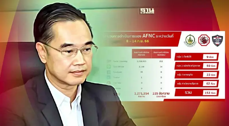 ดีอีเอส เตือน มิจฉาชีพปลอมเพจ ออมสินปล่อยสินเชื่อ อนุมัติไวไม่ต้องมีคนค้ำ