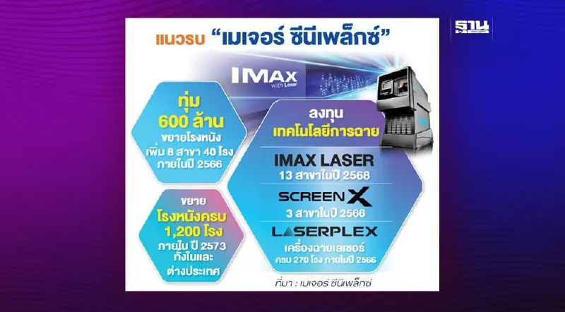 เมเจอร์ ซีนีเพล็กซ์ ตอกย้ำภาพผู้นำอันดับ 1