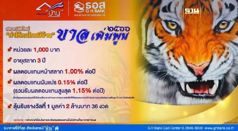ธอส. เปิดจำหน่ายสลากออมทรัพย์ “ขาลเพิ่มพูน ปี 2566” ดอกเบี้ยสูงสุด 1.15% ต่อปี