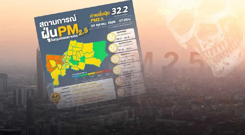 ค่าฝุ่น PM2.5 กทม. วันนี้ 24 ตุลาคม เกินมาตรฐาน 15 พื้นที่