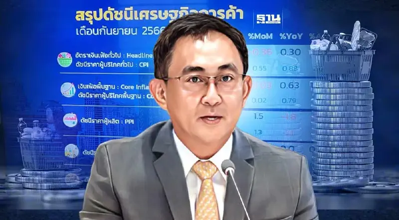 เงินเฟ้อเดือน ก.ย.แค่ 0.30% หลังราคาพลังงาน-อาหารลดลงครั้งแรกรอบ 23 เดือน