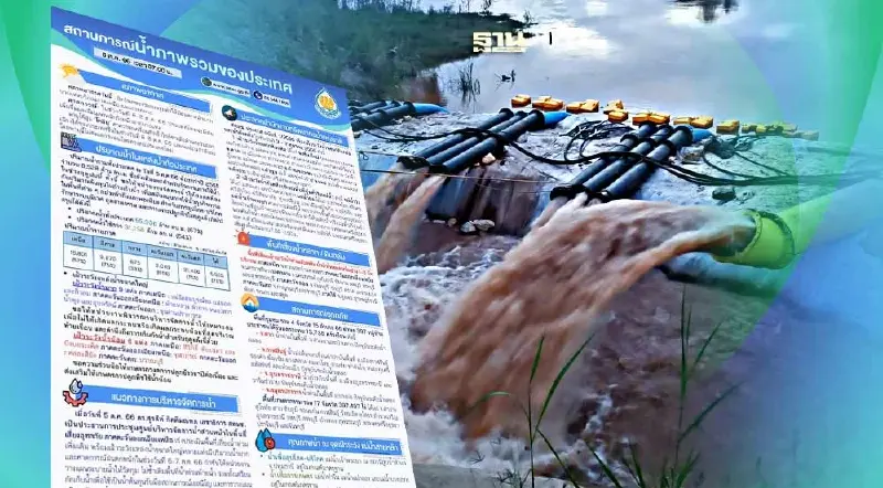 อัปเดทสถานการณ์น้ำภาพรวมของไทยล่าสุด เช็คพื้นที่เสี่ยง-จุดน้ำท่วม