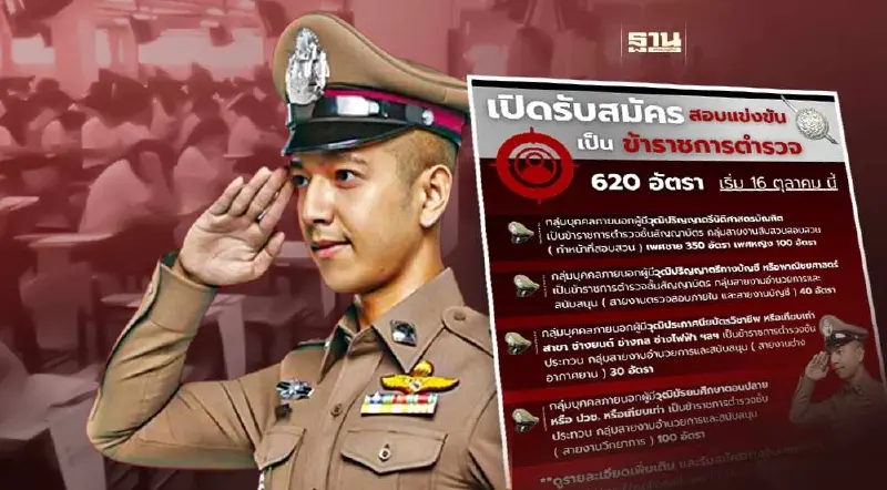 สอบตำรวจ 66  กรมการสอบเปิดรับสมัครบุคคลภายนอกจำนวน 620 อัตรา