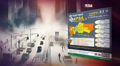 คนกรุงฯจมฝุ่น PM2.5 พบ 21 จุดเกินค่ามาตรฐาน มีผลต่อสุขภาพ