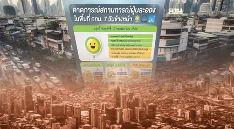 เปิดพื้นที่ กทม. เฝ้าระวังค่าฝุ่น PM 2.5 พุ่ง 17-23 พ.ย.นี้ เปิดพื้นที่ กทม. เฝ้าระวังค่าฝุ่น PM 2.5 พุ่ง 17-23 พ.ย.นี้