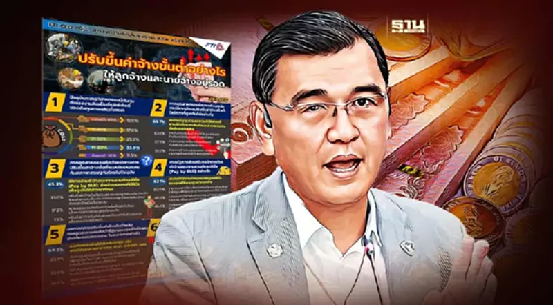 256 CEO 76 จังหวัด ห่วงขึ้นค่าแรงขั้นต่ำ ต้นทุนผลิต-ราคาสินค้าพุ่ง 256 CEO 76 จังหวัด ห่วงขึ้นค่าแรงขั้นต่ำ ต้นทุนผลิต-ราคาสินค้าพุ่ง