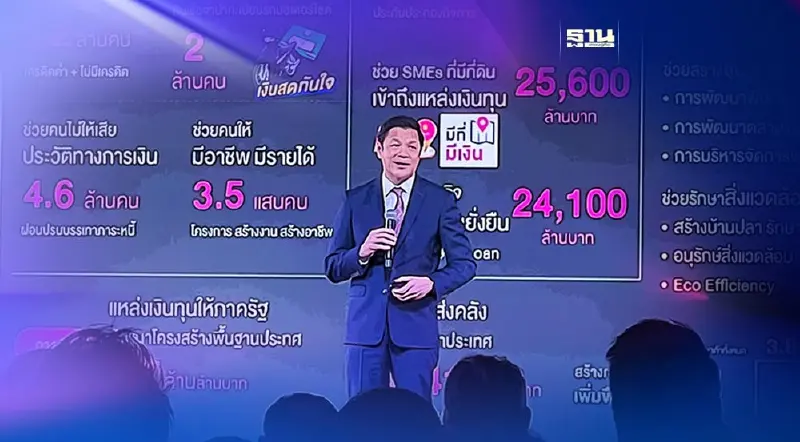 ออมสินคาดกำไรทะลุ 3.3 หมื่นล้าน ยันตรึงดอกเบี้ยถึงสิ้นปี 66
