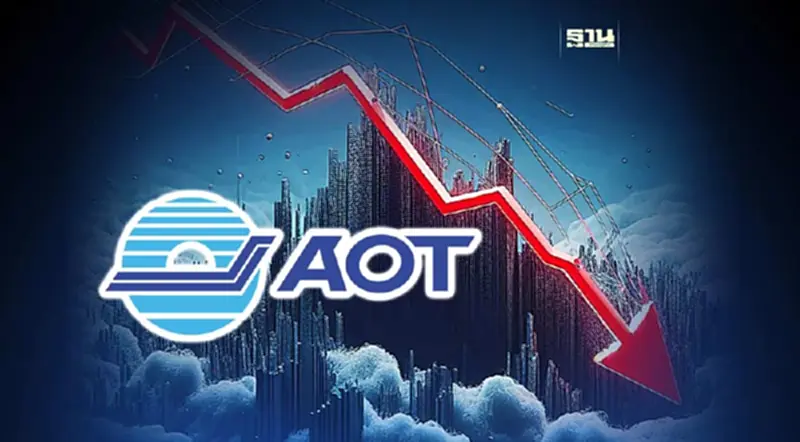 หุ้น AOT ปิดตลาด (29พ.ย.66) ลบ 1.50 บาท มาร์เก็ตแคปวูบ 2.1 หมื่นล้าน หุ้น AOT ปิดตลาด (29พ.ย.66) ลบ 1.50 บาท มาร์เก็ตแคปวูบ 2.1 หมื่นล้าน