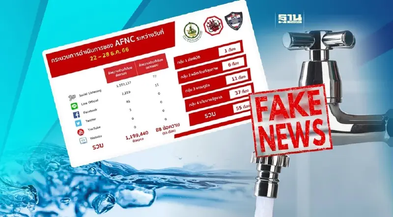 “ดีอี “ พบข่าวปลอม คลอรีนในน้ำประปา ประชาชนสนใจอันดับหนึ่ง “ดีอี “ พบข่าวปลอม คลอรีนในน้ำประปา ประชาชนสนใจอันดับหนึ่ง