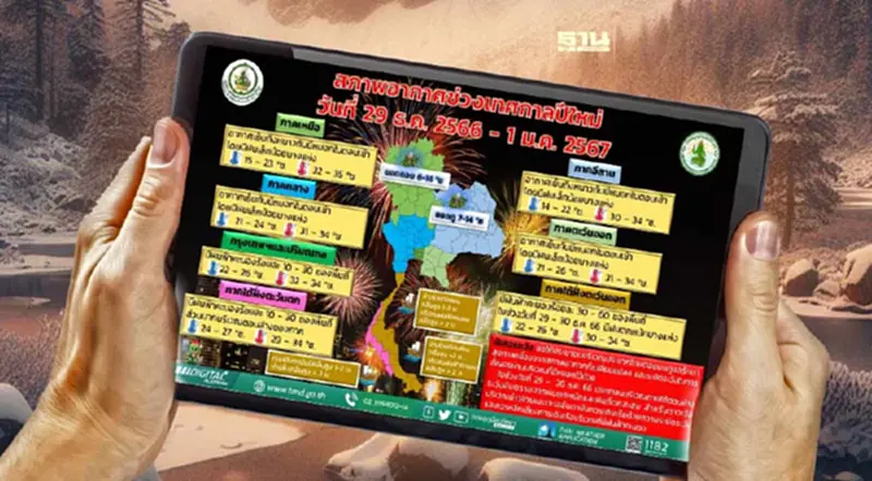 สภาพอากาศวันหยุดปีใหม่ 29 ธ.ค.66 - 1 ม.ค. 67 เช็คอุณหภูมิแต่ละภาคที่นี่ สภาพอากาศวันหยุดปีใหม่ 29 ธ.ค.66 - 1 ม.ค. 67 เช็คอุณหภูมิแต่ละภาคที่นี่