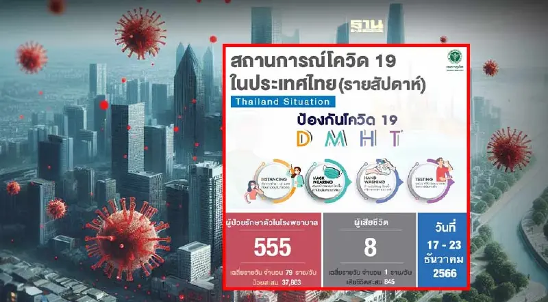กรมควบคุมโรครายงานสถานการณ์ผู้ติดเชื้อโควิด 19 รายสัปดาห์