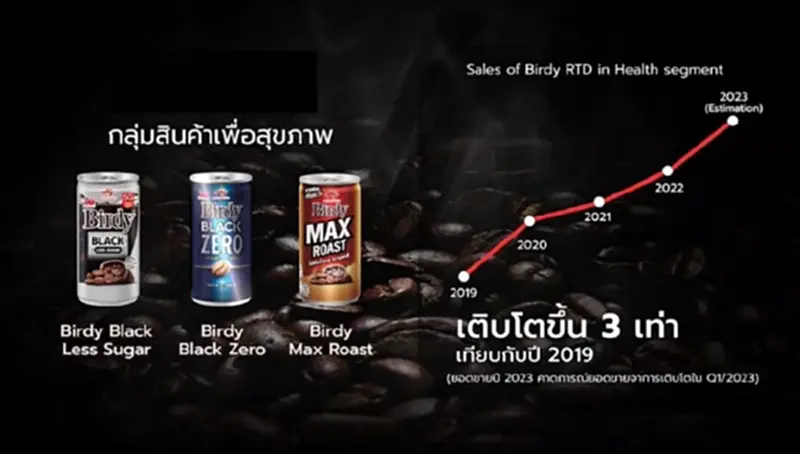 เบอร์ดี้ แบล็ค ซีโร่ คว้ารางวัลจาก Nielsen เบอร์ดี้ แบล็ค ซีโร่ คว้ารางวัลจาก Nielsen
