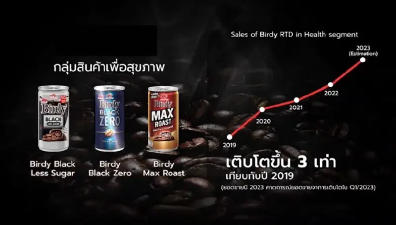 เบอร์ดี้ แบล็ค ซีโร่ คว้ารางวัลจาก Nielsen