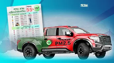 ส่องโปร "คลินิกรถ ลดฝุ่น PM2.5" ส่วนลดพิเศษถ่ายน้ำมันเครื่อง ถึงสิ้นก.พ. 67