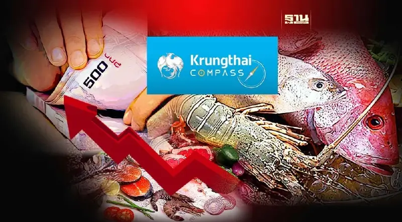 Krungthai COMPASS เผยเงินเฟ้อพ.ย. -0.44% จับตาอาหารสดขึ้นราคา