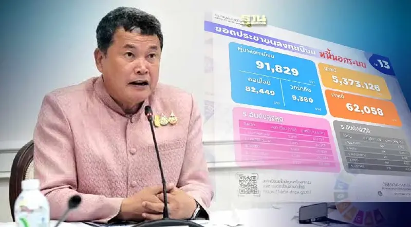 มท.เปิดลงทะเบียน"หนี้นอกระบบ" 13 วัน มูลหนี้พุ่ง 5.37 พันล้าน