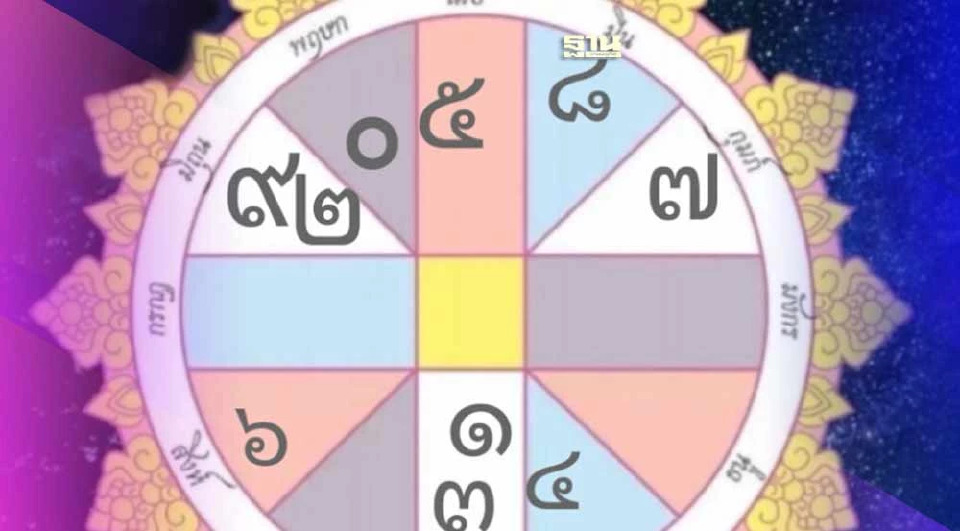 .วันธงชัย ฤกษ์มงคล วันพระเดือนมกราคม 67 ตรงกับวันใด เช็คที่นี่.