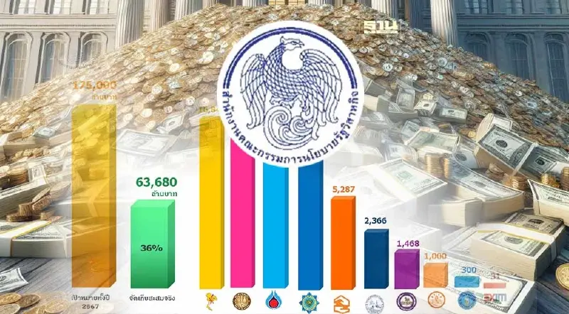 รัฐวิสาหกิจส่งรายได้พุ่ง 6.3 หมื่นล้าน เปิด 10 อันดับสูงสุด