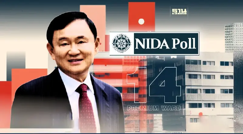 โพลมองกรณี"ทักษิณ" ไร้ผลกระทบต่อรัฐบาล-ไม่เกิดม็อบใหญ่