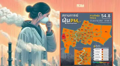 ค่าฝุ่น PM2.5 วันนี้ เกิดค่ามาตรฐานกระทบต่อสุขภาพ 68 พื้นที่