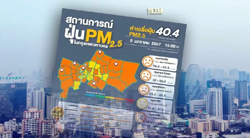คนกรุงจมฝุ่นพิษ บ่ายนี้ PM 2.5 พุ่ง กระทบสุขภาพ 48 พื้นที่